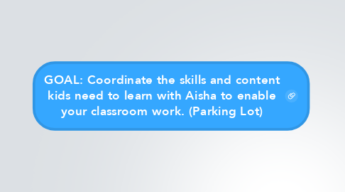 Mind Map: GOAL: Coordinate the skills and content kids need to learn with Aisha to enable your classroom work. (Parking Lot)