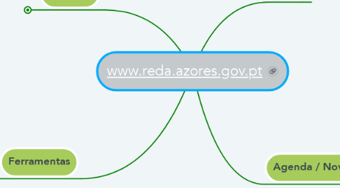 Mind Map: www.reda.azores.gov.pt