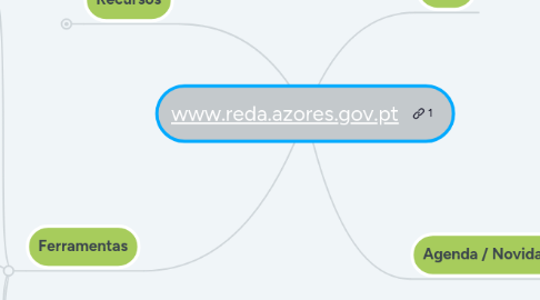 Mind Map: www.reda.azores.gov.pt