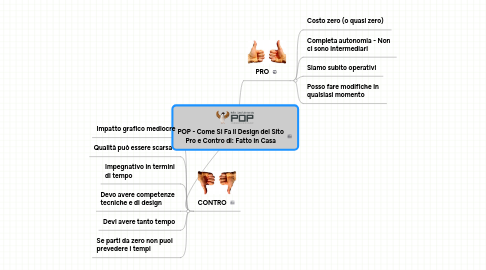 Mind Map: POP - Come Si Fa il Design del Sito **Pro e Contro di: Fatto in Casa**