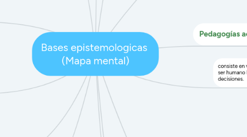 Mind Map: Bases epistemologicas (Mapa mental)