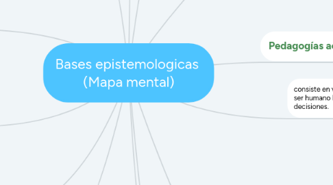 Mind Map: Bases epistemologicas  (Mapa mental)