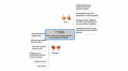 Mind Map: POP - Come Si Fa il Design del Sito **Pro e Contro di: Template**