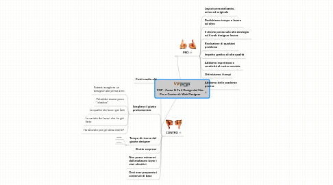 Mind Map: POP - Come Si Fa il Design del Sito **Pro e Contro di: Web Designer**