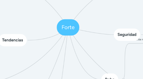 Mind Map: Forte