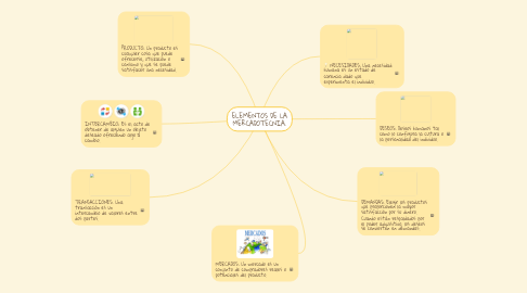 Mind Map: ELEMENTOS DE LA MERCADOTECNIA.