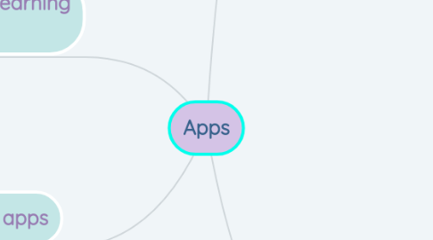 Mind Map: Apps