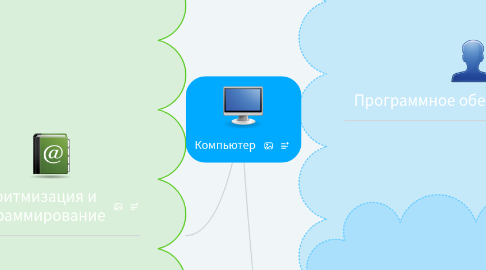 Mind Map: Компьютер