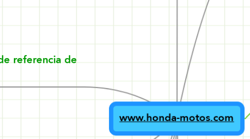 Mind Map: www.honda-motos.com