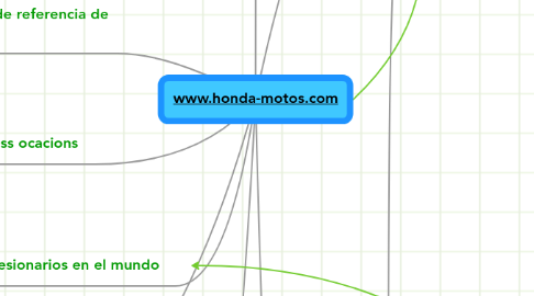 Mind Map: www.honda-motos.com