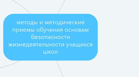 Mind Map: методы и методические приемы обучения основам безопасности жизнедеятельности учащихся школ