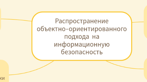 Mind Map: Распространение объектно-ориентированного подхода на информационную безопасность