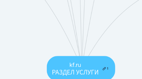 Mind Map: kf.ru РАЗДЕЛ УСЛУГИ