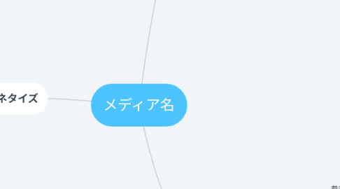 Mind Map: メディア名