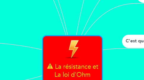 Mind Map: La résistance et La loi d'Ohm