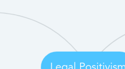 Mind Map: Legal Positivism