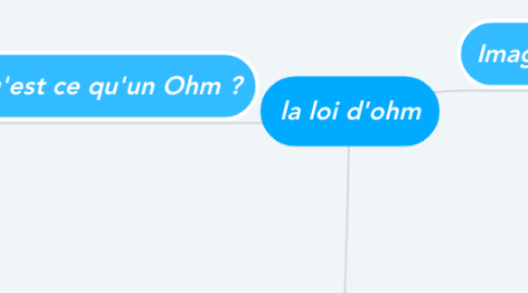 Mind Map: la loi d'ohm