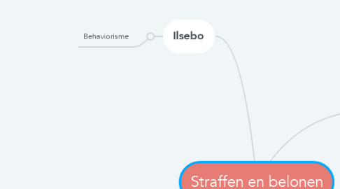 Mind Map: Straffen en belonen