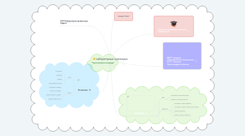 Mind Map: лабораторные черепашки