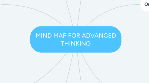 Mind Map: MIND MAP FOR ADVANCED THINKING