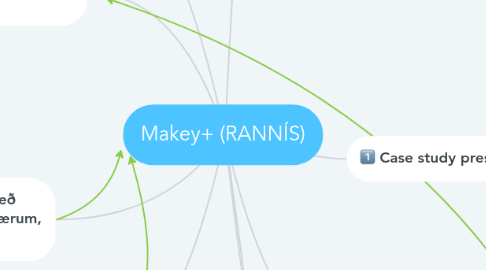 Mind Map: Makey+ (RANNÍS)