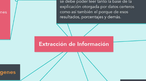 Mind Map: Extracción de Información