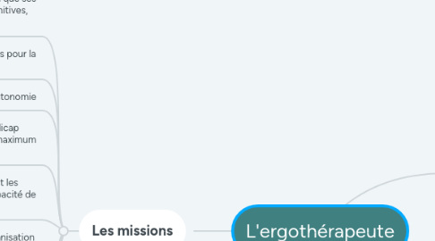 Mind Map: La résistance et la loi d'ohm.
