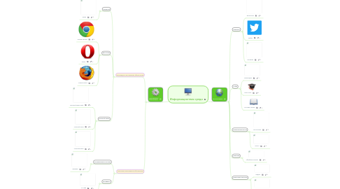 Mind Map: Информационная среда