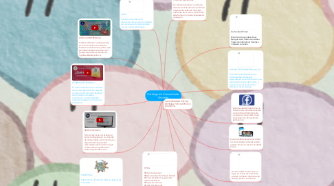 Mind Map: Catálogo de Comunidades Virtuales.