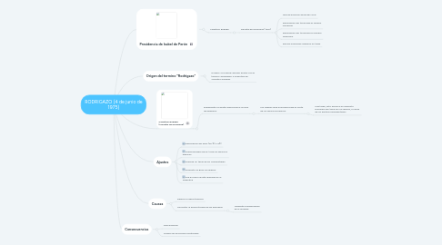 Mind Map: RODRIGAZO (4 de junio de 1975)