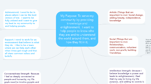 Mind Map: My Purpose: To serve my community by providing knowledge and enlightenment.  I want to help people to know who they are and to understand the world around them, and how they fit in it.