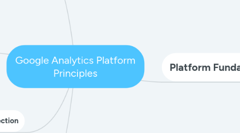 Mind Map: Google Analytics Platform Principles