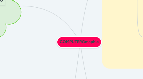 Mind Map: COMPUTERGmaphic