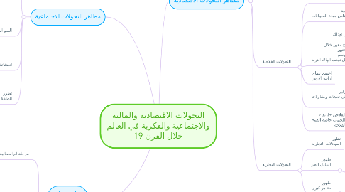 Mind Map: التحولات الاقتصادية والمالية والاجتماعية والفكرية في العالم خلال القرن 19