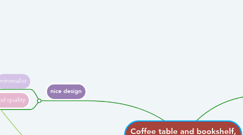 Mind Map: Coffee table and bookshelf, together!
