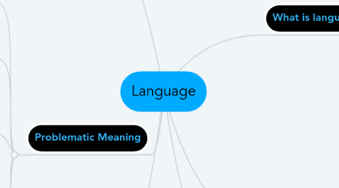 Mind Map: Language