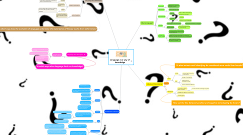 Mind Map: Language as a way of knowledge