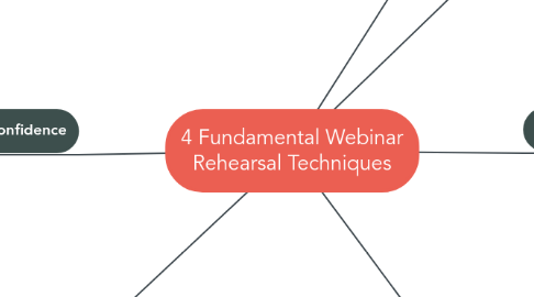 Mind Map: 4 Fundamental Webinar Rehearsal Techniques