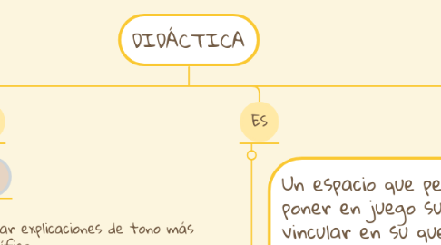 Mind Map: DIDÁCTICA