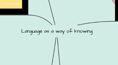 Mind Map: Language as a way of knowing