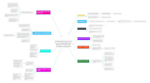 Mind Map: SISTEMA MUSCULAR, ATIVO E SE CONTRAI PARA MOV. AONDE OS OSSOS SÃO SISTEMA DE ALAVANCA