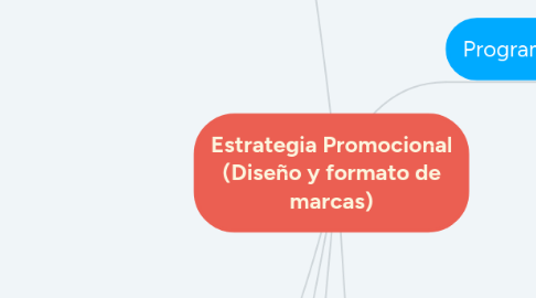 Mind Map: Estrategia Promocional (Diseño y formato de marcas)