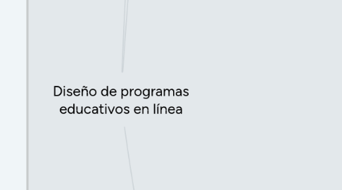 Mind Map: Diseño de programas educativos en línea