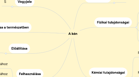 Mind Map: A kén