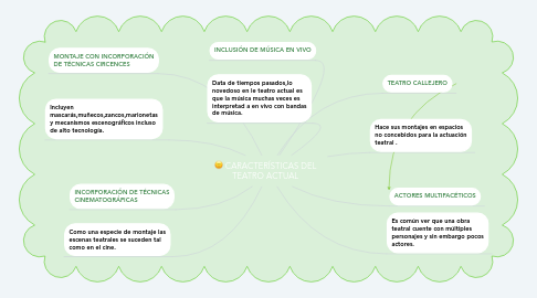 Mind Map: CARACTERÍSTICAS DEL TEATRO ACTUAL