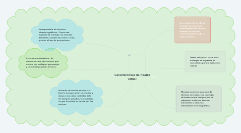 Mind Map: Características del teatro actual