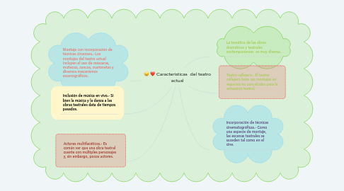 Mind Map: Características  del teatro actual