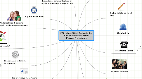 Mind Map: POP - Come Si Fa il Design del Sito **Come Riconoscere un Web Designer Professionale**