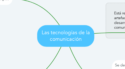 Mind Map: Las tecnologías de la comunicación