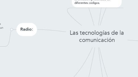 Mind Map: Las tecnologías de la comunicación